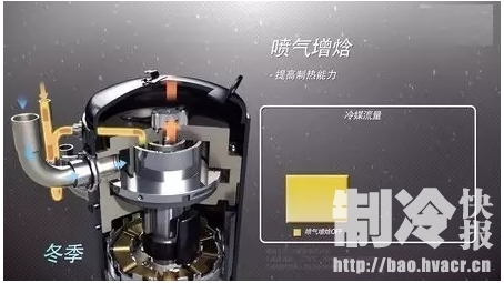 制冷壓縮機(jī)噴氣增焓技術(shù)的相關(guān)知識(shí)